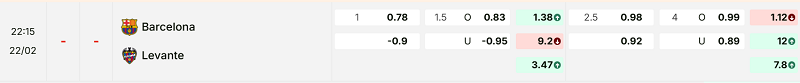 Bảng kèo mới nhất trận Barcelona vs Levante Bảng kèo mới nhất trận Barcelona vs Levante